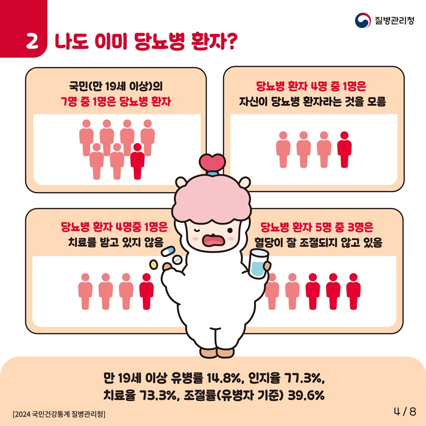 4.레드서클 캠페인|혈압·혈당·콜레스테롤 관리 안내